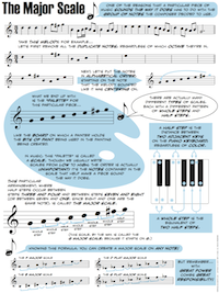 Major scales