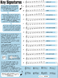 Key signatures