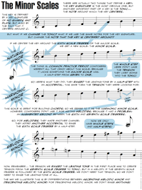 Minor scales