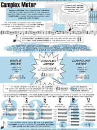 Complex meter
