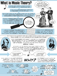 Why music theory